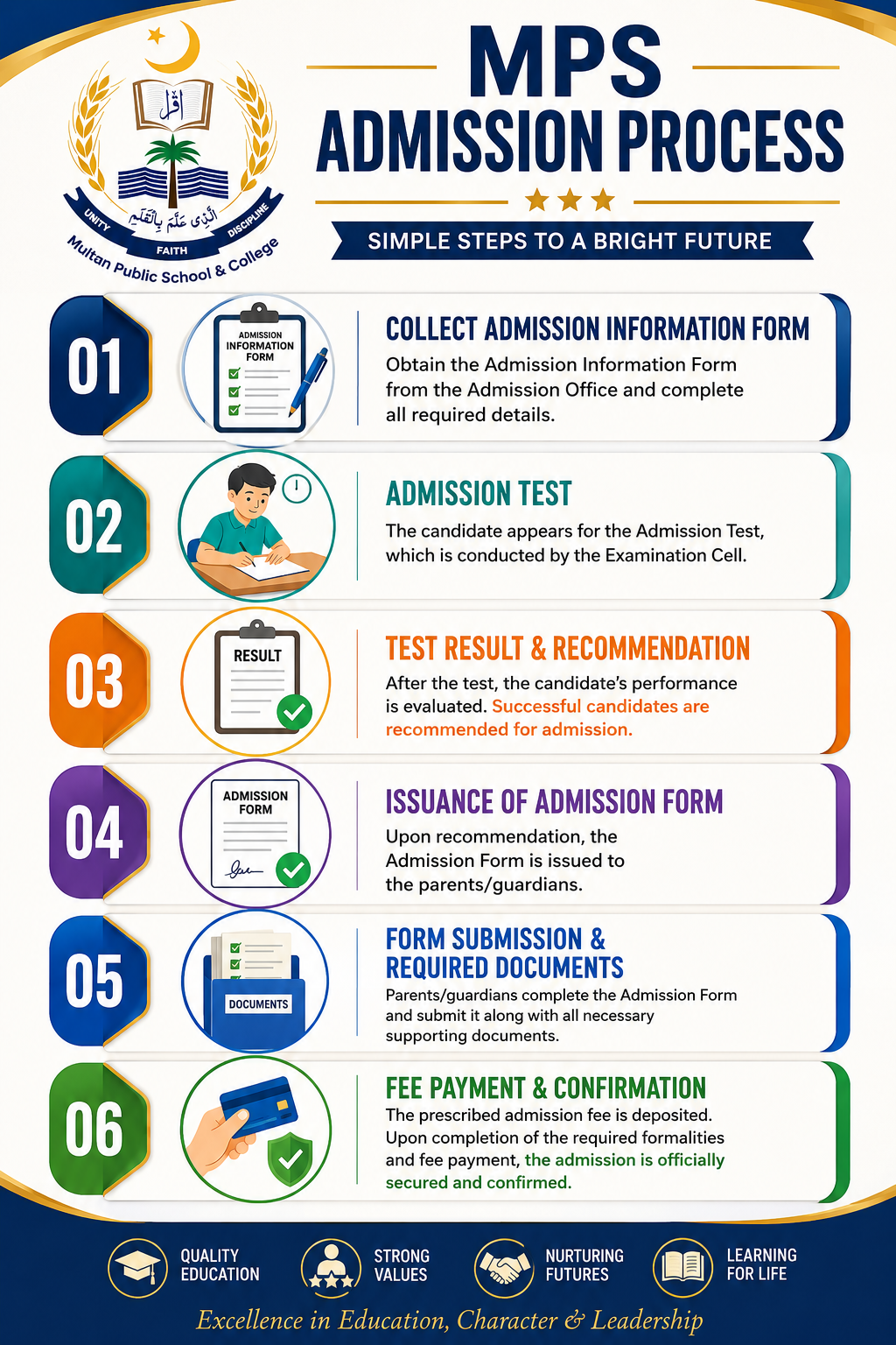 Admission Process