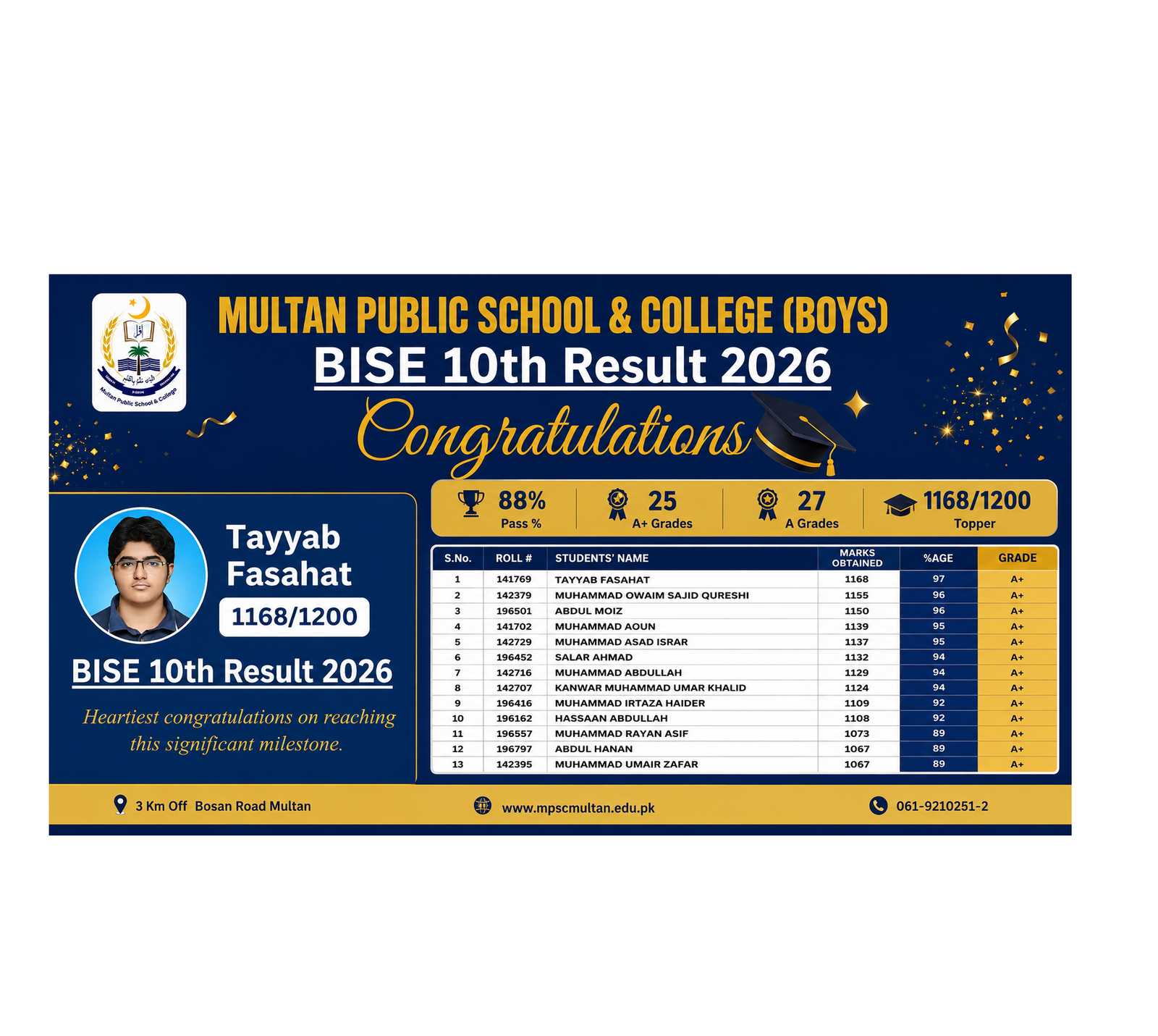 10th Result Outstanding Board Results 2026