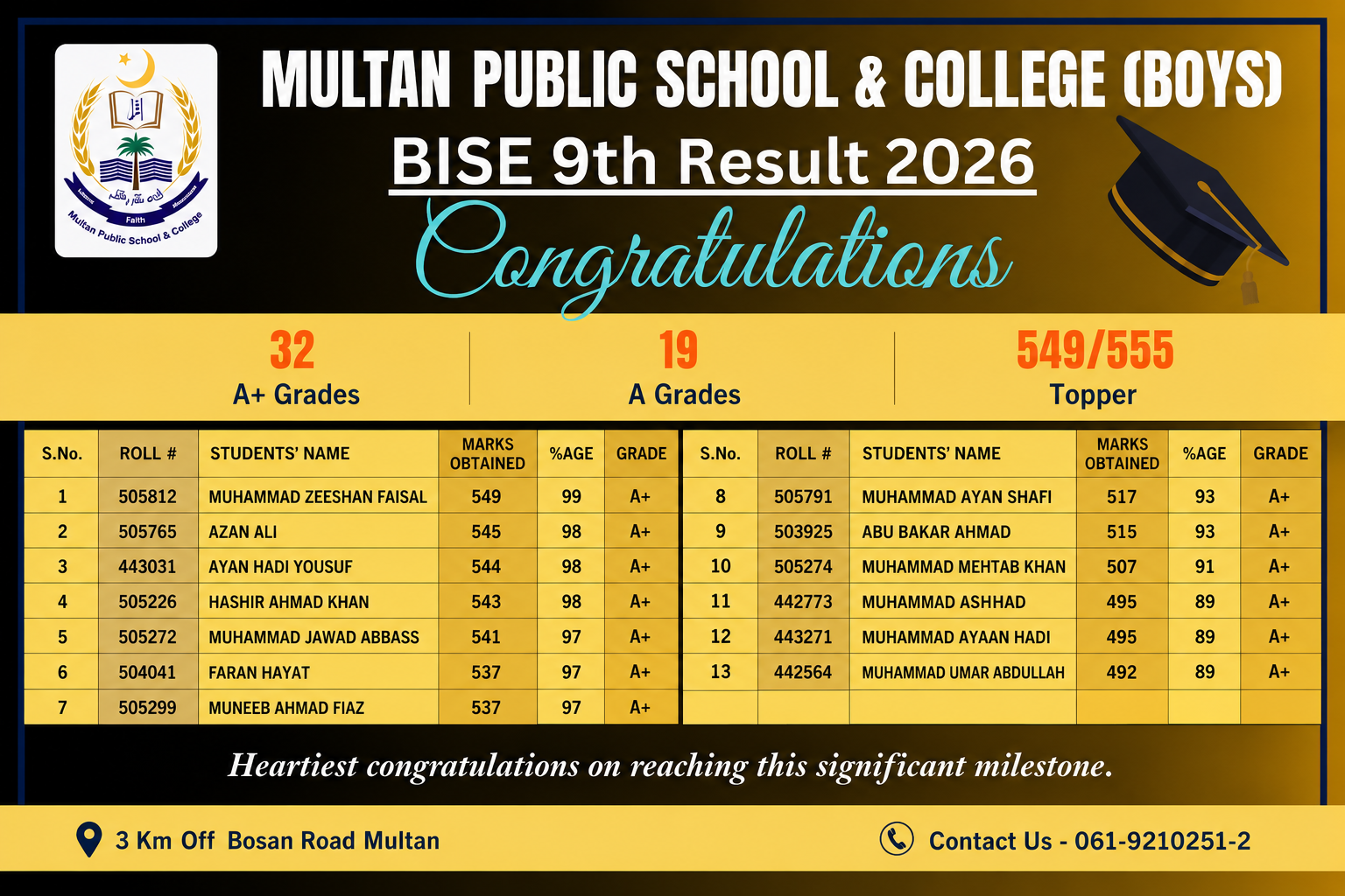 Outstanding Board Results 2026